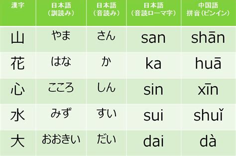 風水 日文|风水(中国語)の日本語訳、読み方は